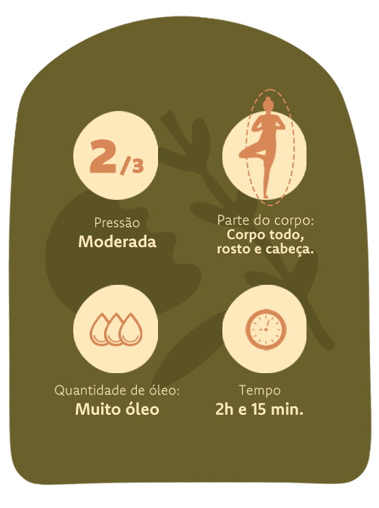 Day Spa, Terra do nunca 💚