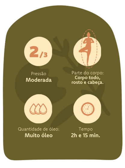 Day Spa, Terra do nunca 💚