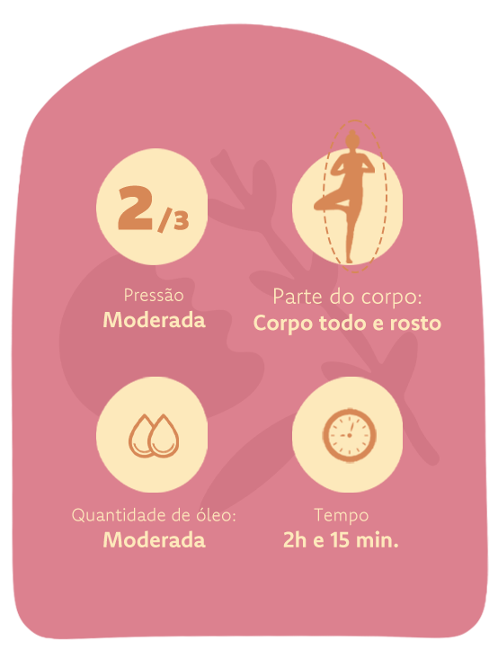 Day Spa, Baunilha e Mel 🍯