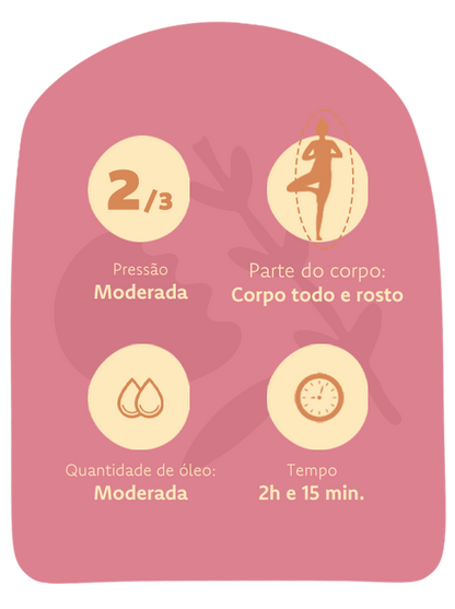 Day Spa, Baunilha e Mel 🍯